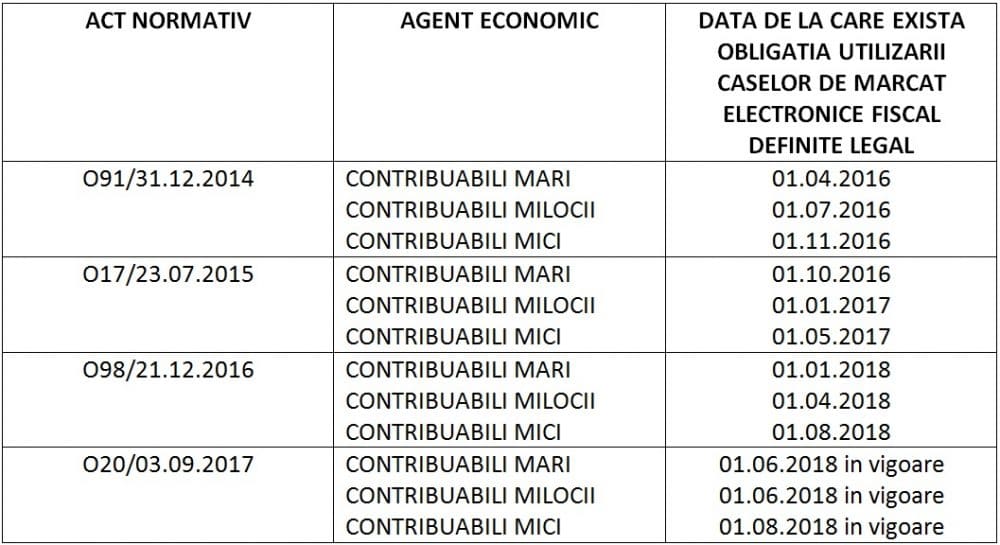 case de marcat cu jurnal electronic