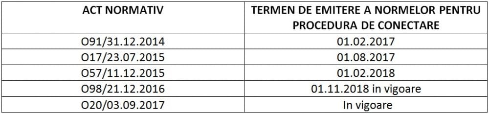 case de marcat cu jurnal electronic