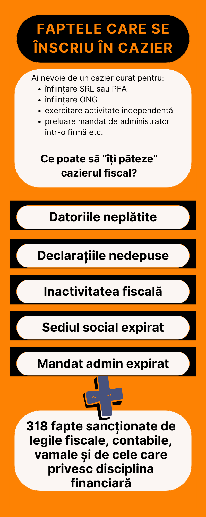 Care sunt faptele care se înscriu în cazier?