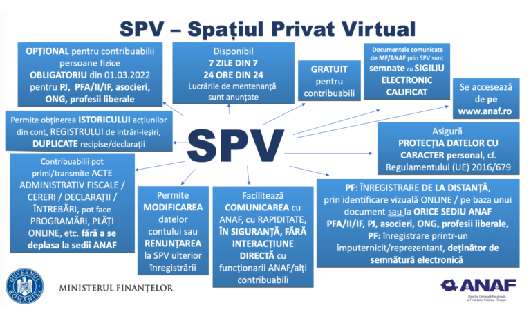 SPV