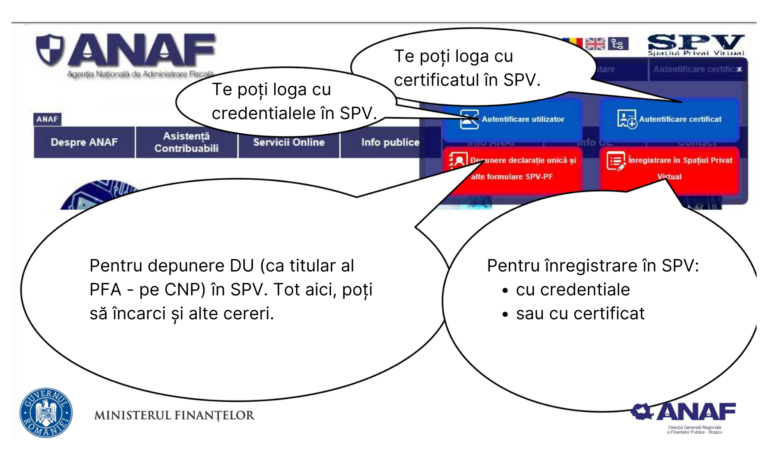 Info SPV