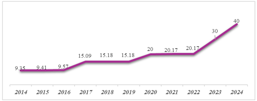 Banii nu înseamnă totul, există tichetele de masă. Un beneficiu extrasalarial care poate face diferența