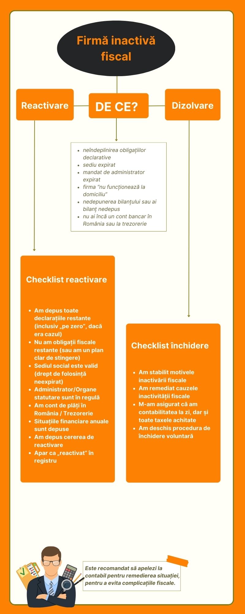 Firmă inactivă
